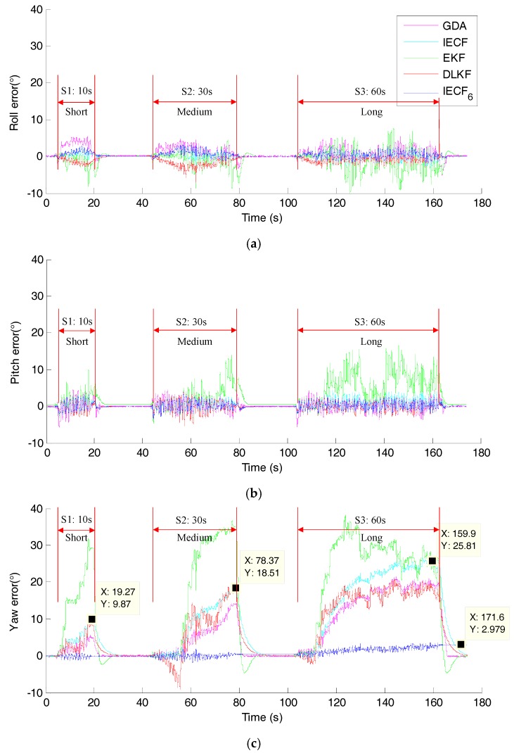 Figure 14