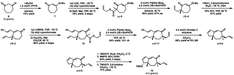 Scheme 7.