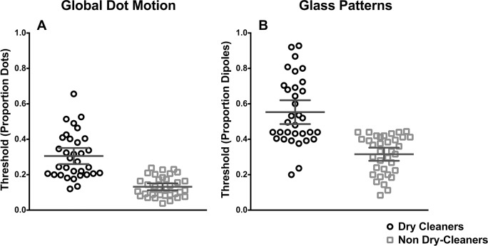 Fig 5