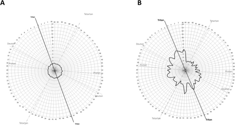 Fig 4