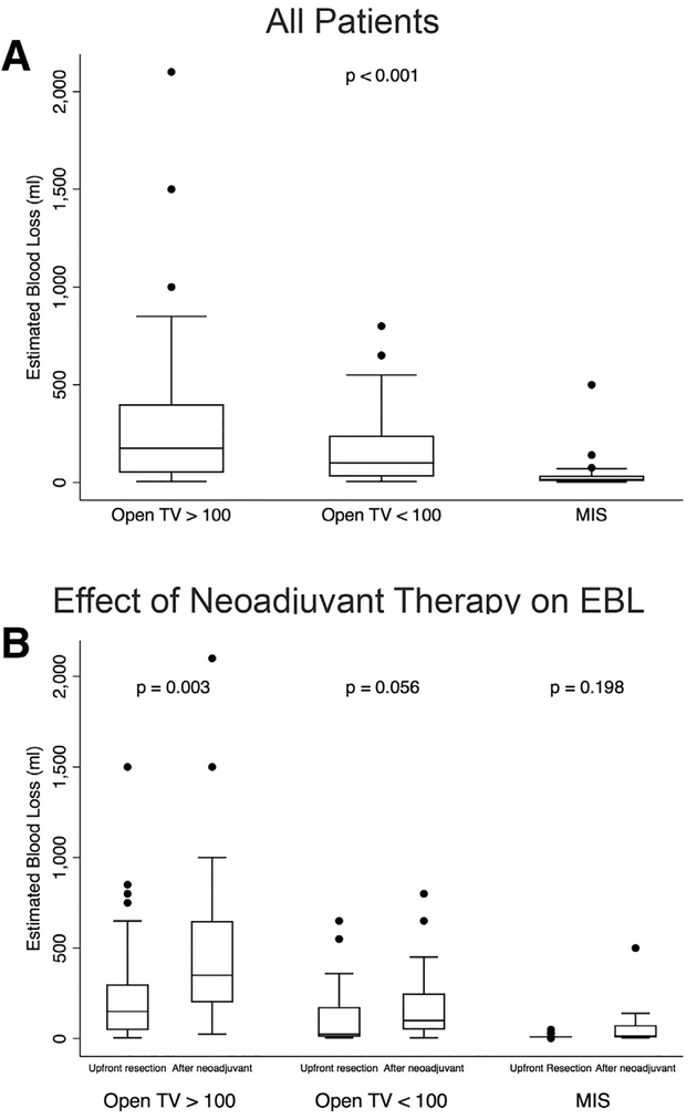 Fig 3.