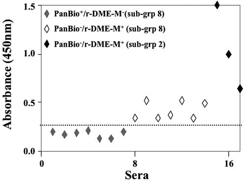 FIG. 4.