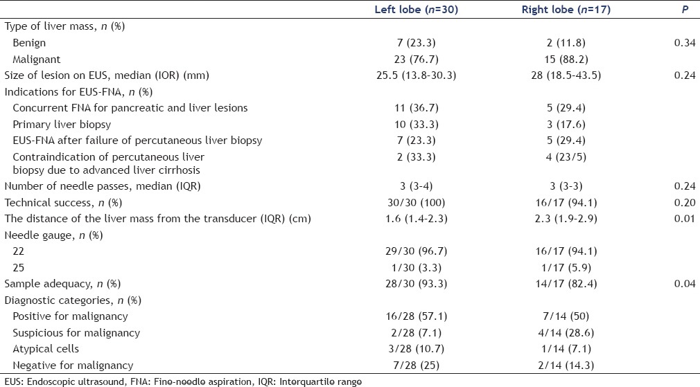 graphic file with name EUS-6-109-g005.jpg