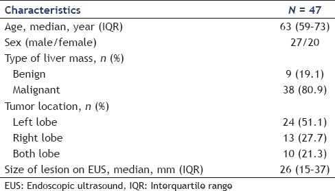 graphic file with name EUS-6-109-g001.jpg