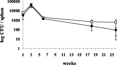 FIG. 5.