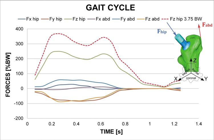 Fig 3