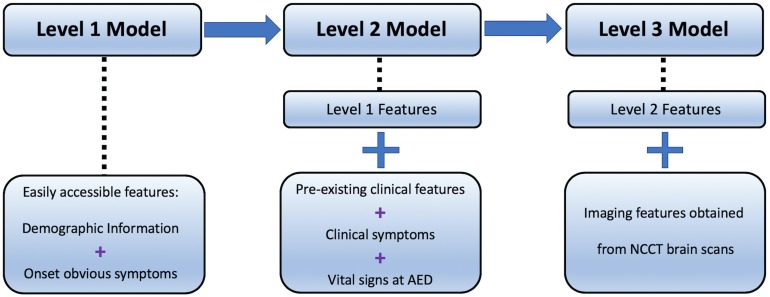 FIGURE 1