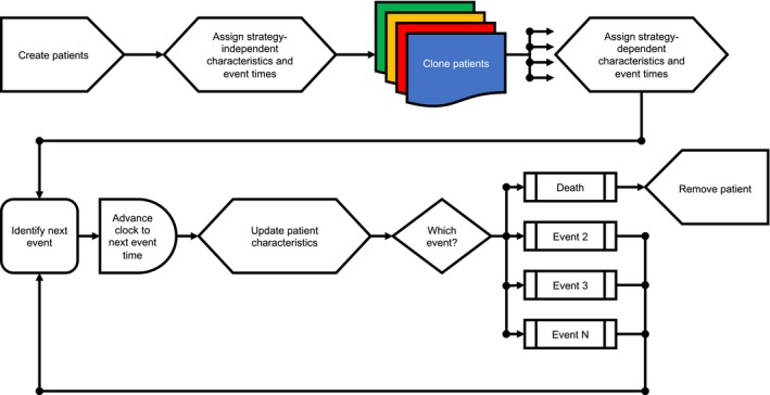 FIGURE 1