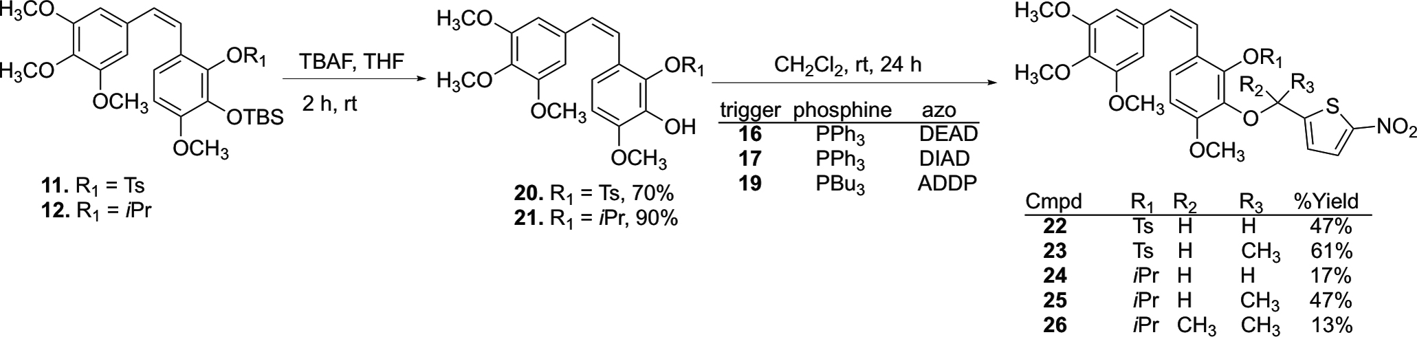 Scheme 3.