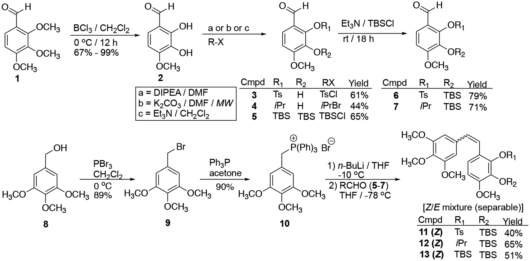 Scheme 2.