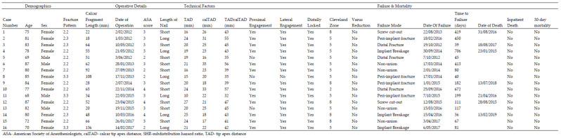 Figure A2
