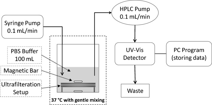 Fig. 1