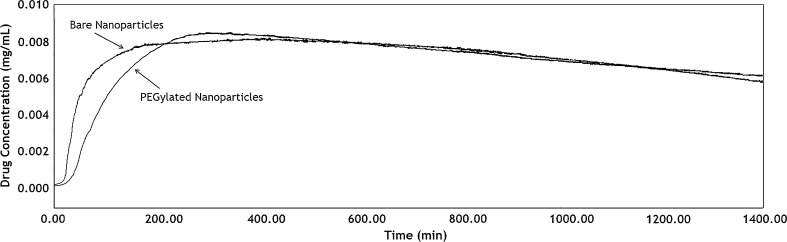 Fig. 3