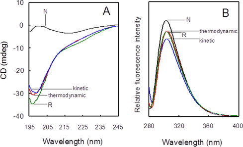 Fig. 9