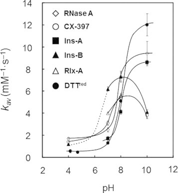 Fig. 5