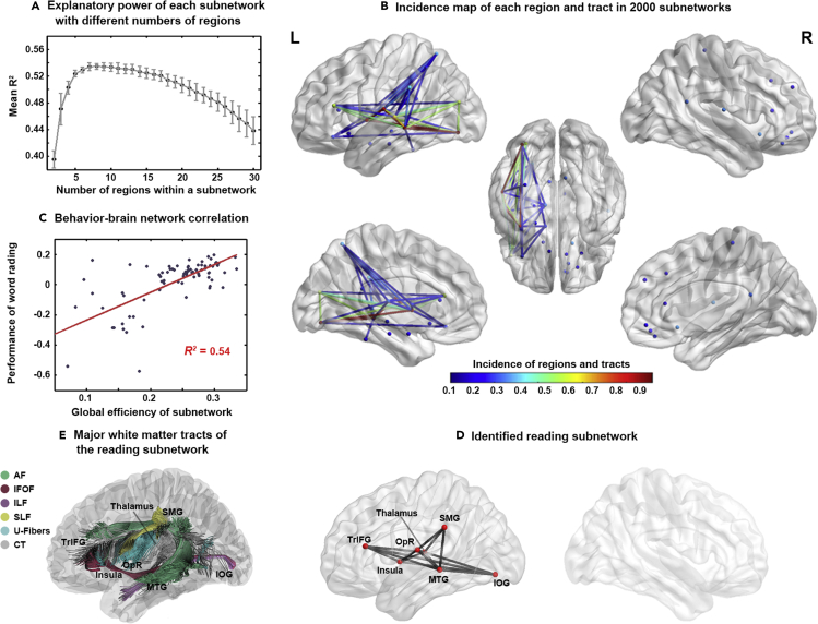 Figure 3