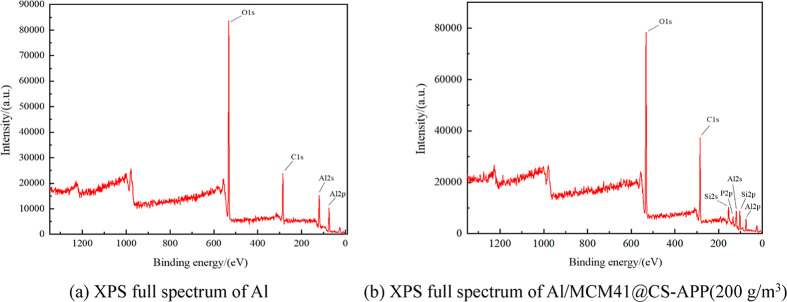 Figure 20