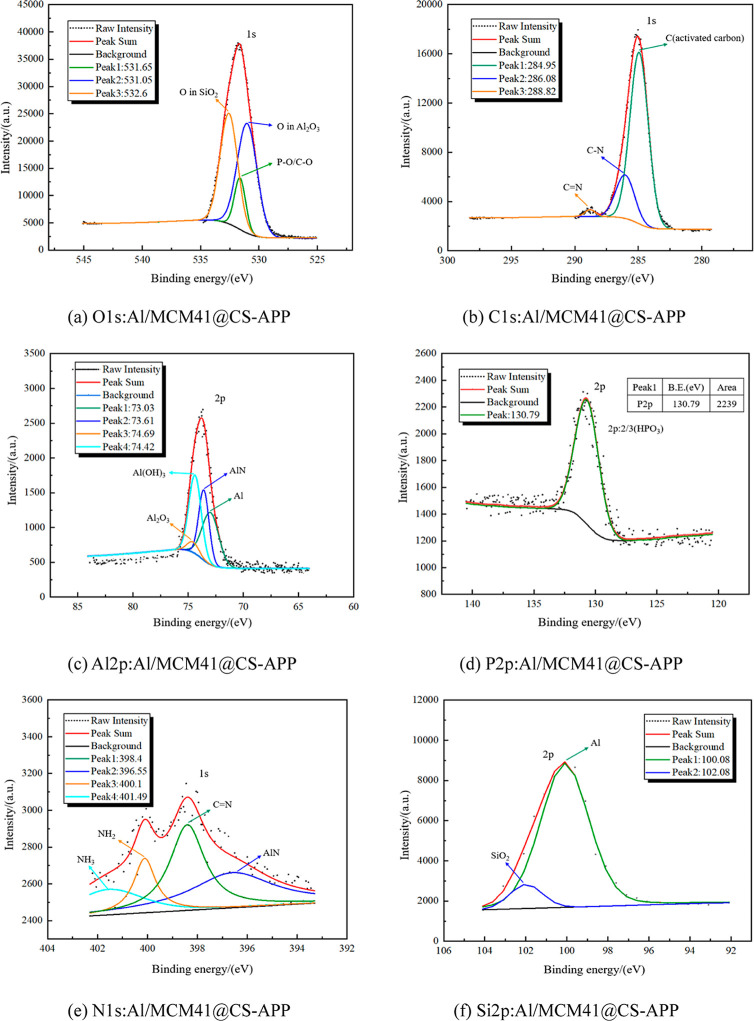 Figure 21