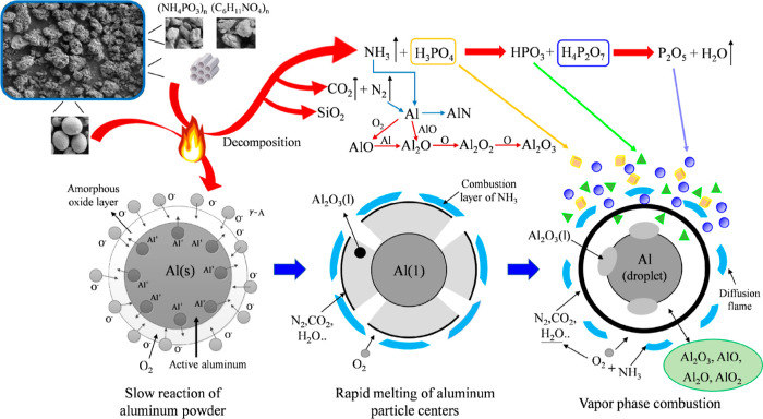 Figure 22