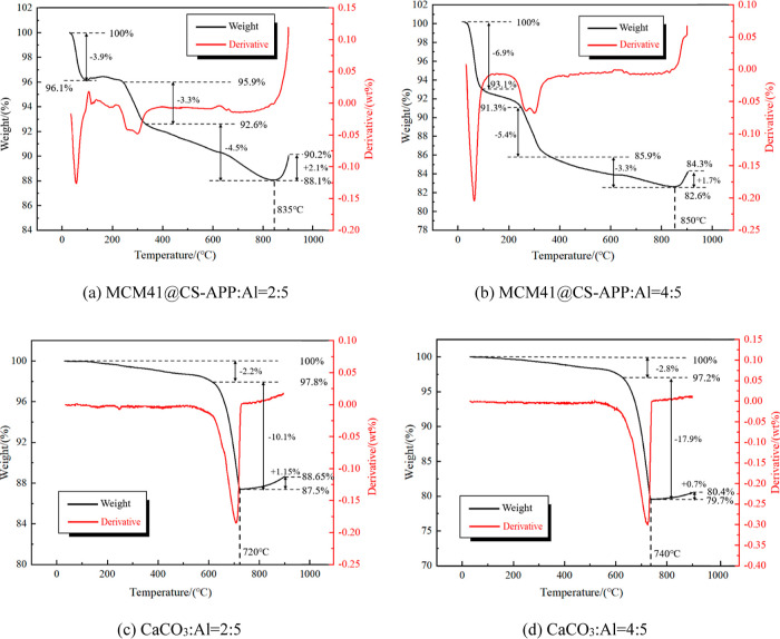 Figure 19