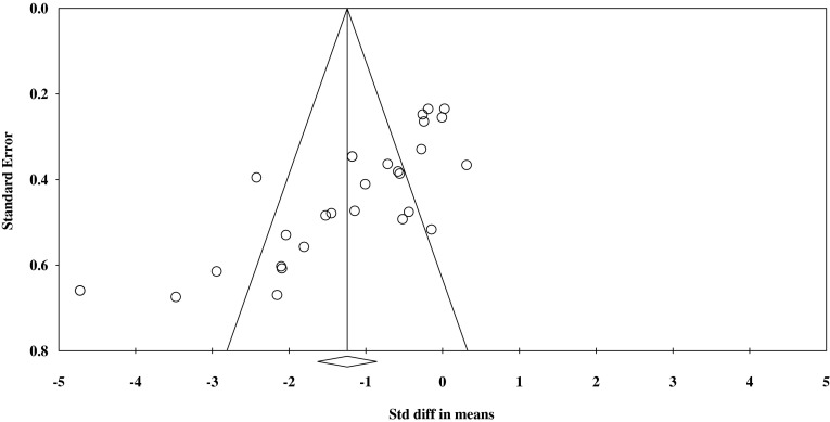 Fig. 6