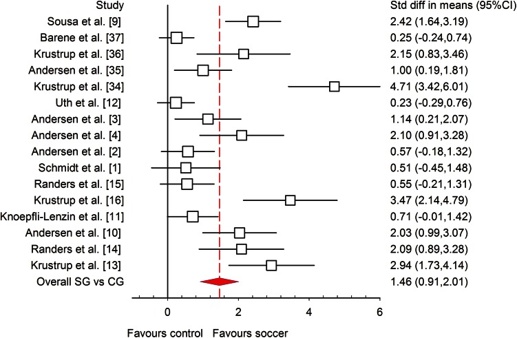 Fig. 4