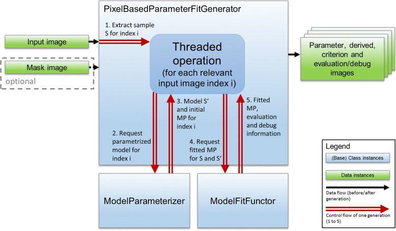 Fig. 2