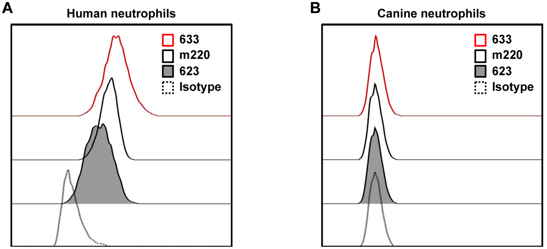 Fig 3.