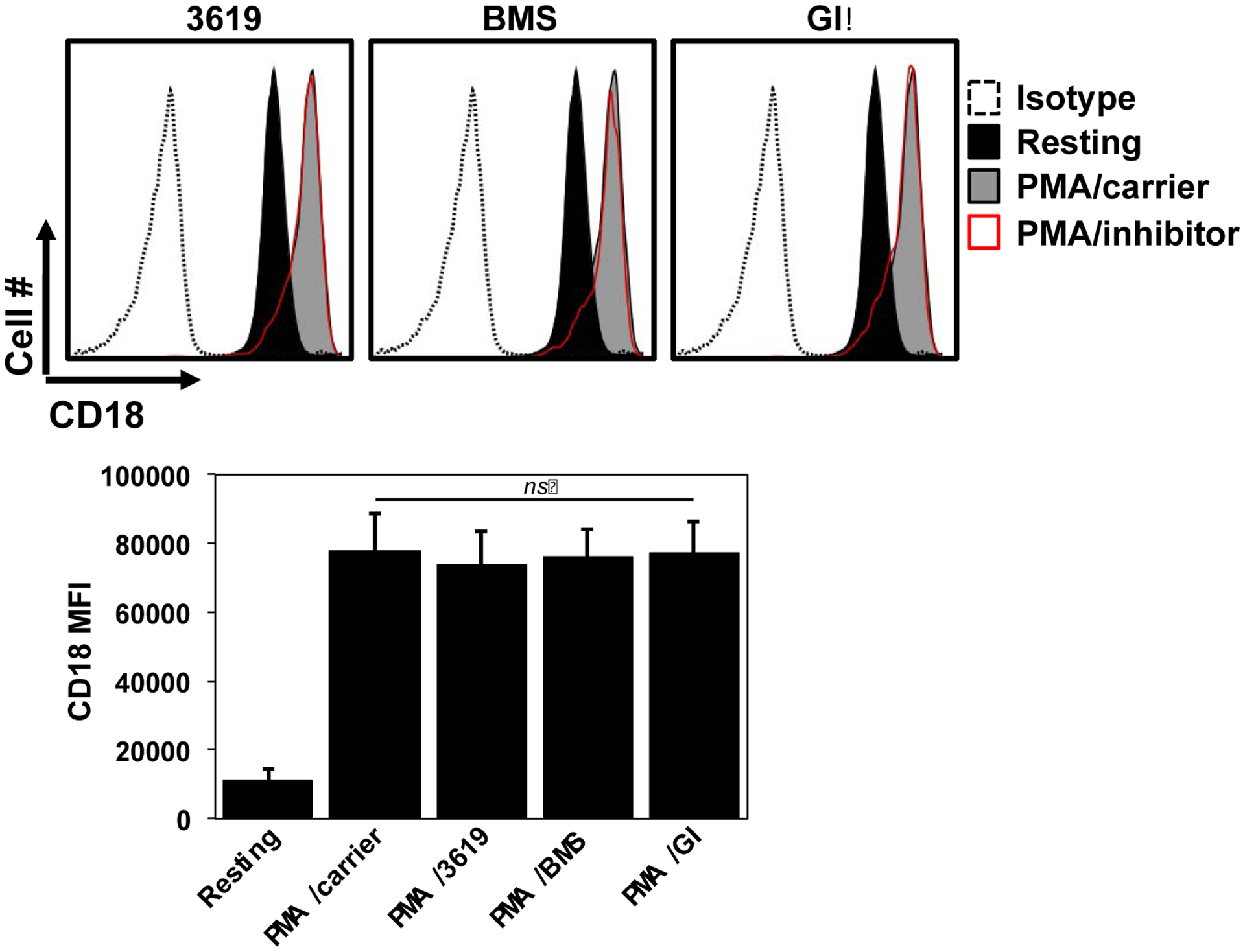 Fig 2.