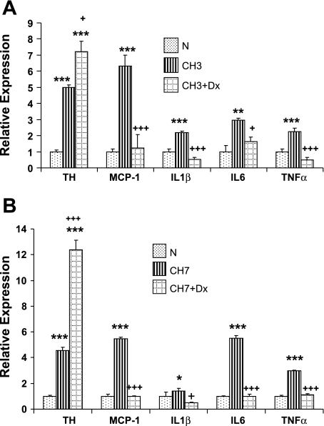 Fig. 9.