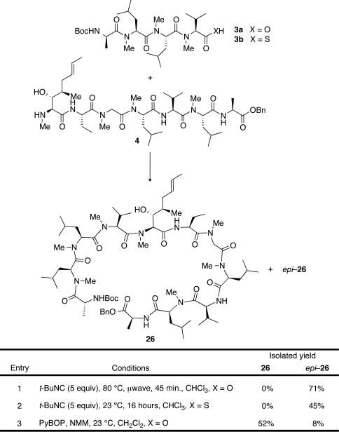 Scheme 7