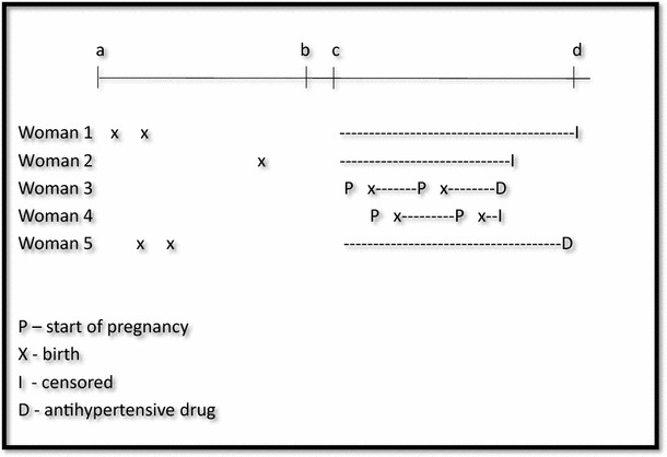 Fig. 2