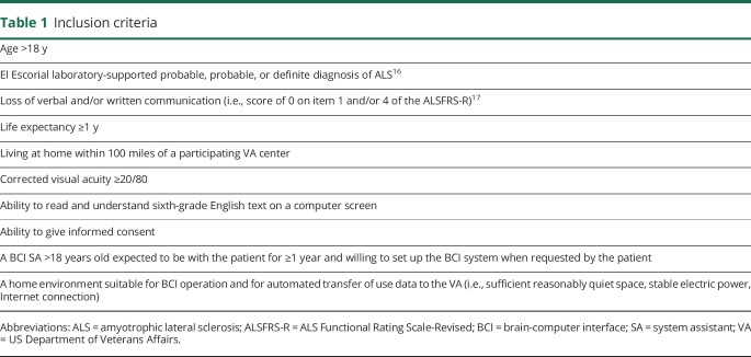 graphic file with name NEUROLOGY2017831156TT1.jpg