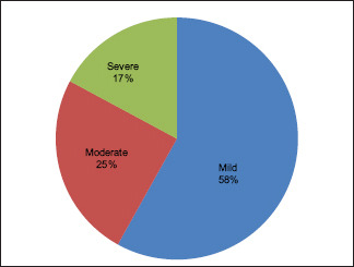 Graph 1