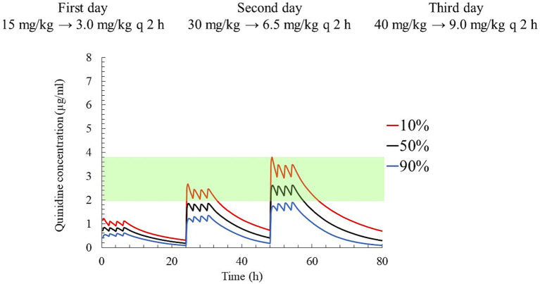 Figure 9