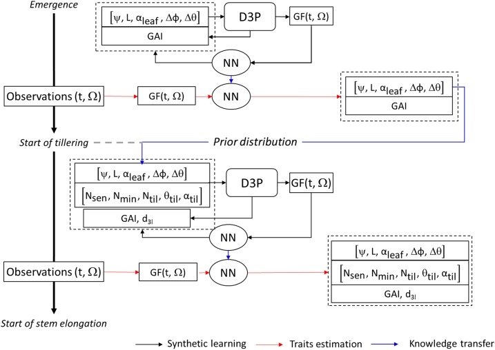 Figure 6.