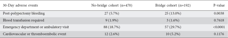 graphic file with name AnnGastroenterol-33-73-g005.jpg