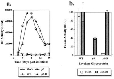 FIG. 6