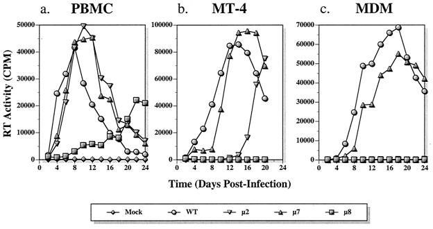 FIG. 4