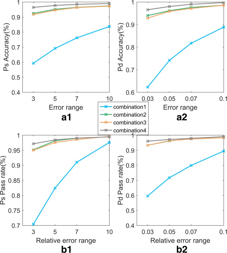 Fig. 7