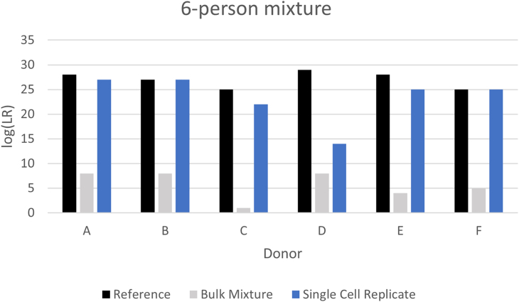 Figure 5