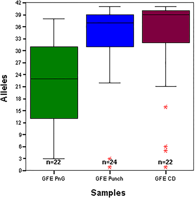 Figure 3