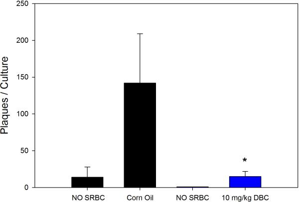 Figure 3A