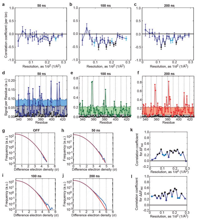 Extended Data Figure 4