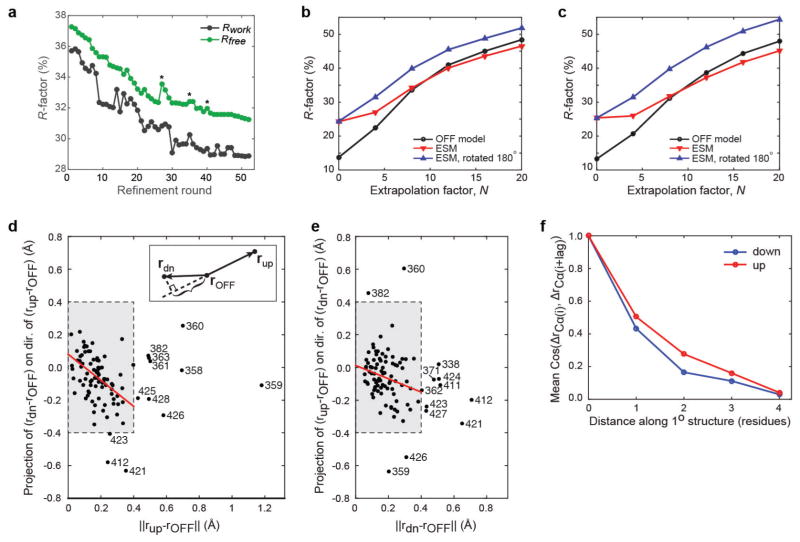 Extended Data Figure 5