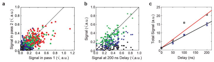 Extended Data Figure 3