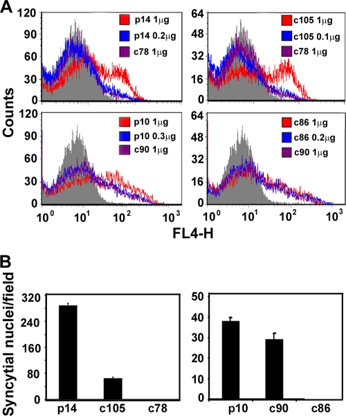 FIG. 4.