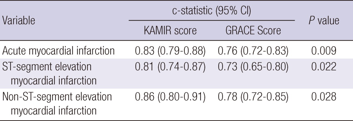 graphic file with name jkms-28-173-i002.jpg