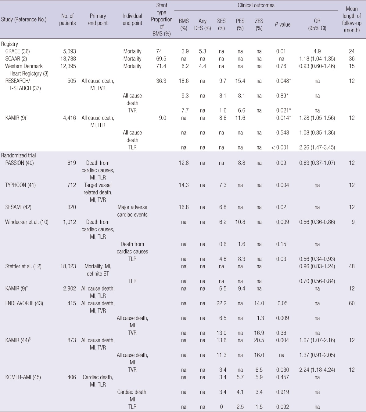 graphic file with name jkms-28-173-i003.jpg