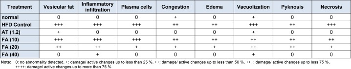 Table 3